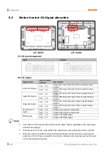 Preview for 104 page of Autonics LP-A Series User Manual