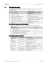 Preview for 79 page of Autonics LP-S044 User Manual