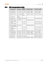 Preview for 91 page of Autonics LP-S044 User Manual