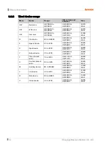 Preview for 52 page of Autonics LP-S070 User Manual