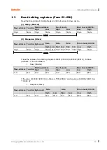 Preview for 13 page of Autonics MP Series User Manual For Communication