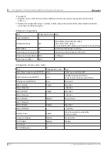 Preview for 25 page of Autonics PMC-1 HS User Manual