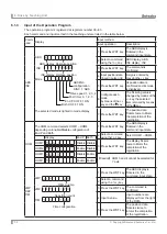 Preview for 55 page of Autonics PMC-1 HS User Manual