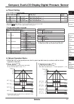 Preview for 9 page of Autonics PSQ Series Datasheet