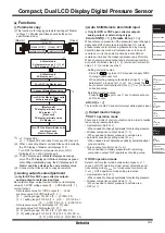 Preview for 11 page of Autonics PSQ Series Datasheet