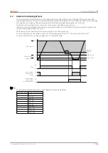 Preview for 41 page of Autonics SFL Series User Manual