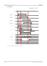 Preview for 62 page of Autonics SFL Series User Manual