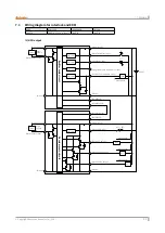 Preview for 93 page of Autonics SFL Series User Manual