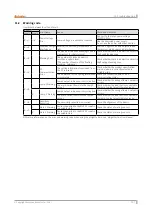 Preview for 117 page of Autonics SFL Series User Manual