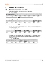 Предварительный просмотр 11 страницы Autonics SPR1 Series User Manual For Communication