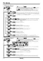 Preview for 7 page of Autonics TC4H Manual