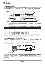 Preview for 11 page of Autonics TC4H Manual