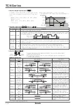 Preview for 10 page of Autonics TCN Series Manual