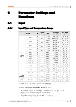 Preview for 45 page of Autonics TM Series User Manual