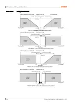 Preview for 52 page of Autonics TM Series User Manual