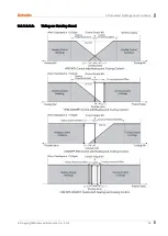 Preview for 53 page of Autonics TM Series User Manual