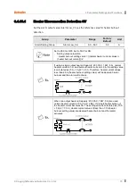 Preview for 75 page of Autonics TM Series User Manual