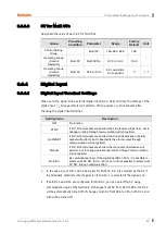 Preview for 87 page of Autonics TM Series User Manual