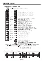 Preview for 7 page of Autonics TNZ Series Manual