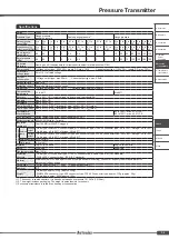 Preview for 2 page of Autonics TPS30 Series Manual