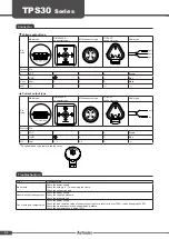 Preview for 5 page of Autonics TPS30 Series Manual