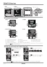 Preview for 6 page of Autonics TZ Series Manual