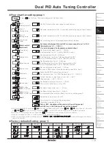 Preview for 7 page of Autonics TZ Series Manual