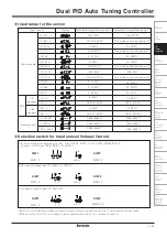 Preview for 9 page of Autonics TZ Series Manual