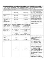 Preview for 22 page of Autonomic Pulsante 5492001 Manual