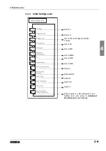 Предварительный просмотр 45 страницы Autopack 45TLW20VL Technical Manual