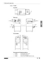 Предварительный просмотр 89 страницы Autopack 45TLW20VL Technical Manual