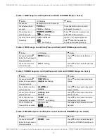 Preview for 13 page of Autopage C3-RS-730 LCD Operation Manual