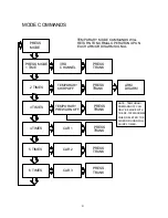 Предварительный просмотр 4 страницы Autopage RF-700 Operation Instructions Manual