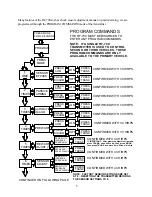 Предварительный просмотр 5 страницы Autopage RF-700 Operation Instructions Manual