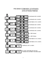 Preview for 6 page of Autopage RF-700 Operation Instructions Manual