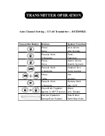 Предварительный просмотр 7 страницы Autopage RST-2050KE Operation Manual