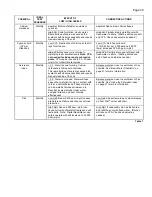 Preview for 55 page of Autopilot 75041A Owner'S Manual