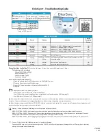 Preview for 1 page of Autopilot ChlorSync Troubleshooting Manual