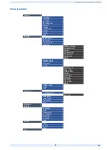 Preview for 8 page of Autopilot ColorMFA Operation Manual