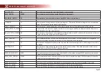 Preview for 10 page of Autoquad ESC32 2r1 User Manual