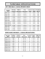 Preview for 12 page of Autoquip SRP Installation, Operation And Service Manual