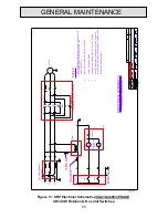 Preview for 25 page of Autoquip SRP Installation, Operation And Service Manual