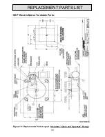 Preview for 34 page of Autoquip SRP Installation, Operation And Service Manual