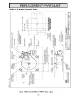 Preview for 36 page of Autoquip SRP Installation, Operation And Service Manual