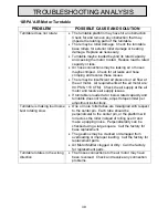 Preview for 39 page of Autoquip SRP Installation, Operation And Service Manual