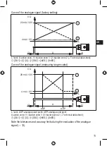 Preview for 11 page of autosen AF003 Operating Instructions Manual