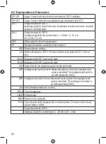 Preview for 28 page of autosen AF003 Operating Instructions Manual