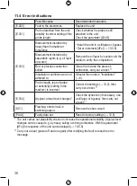 Preview for 36 page of autosen AF003 Operating Instructions Manual