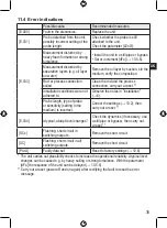 Preview for 35 page of autosen AF004 Operating Instructions Manual