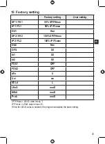 Preview for 41 page of autosen AF004 Operating Instructions Manual